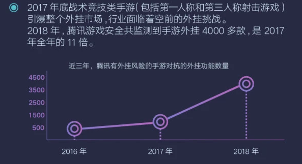 和平精英辅助发卡平台-将玩家需求放在第一